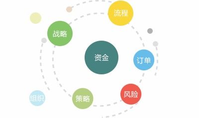 供應(yīng)鏈采購的核心驅(qū)動與未來趨勢