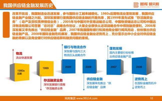 2017年互聯(lián)網(wǎng)供應(yīng)鏈金融分析報告