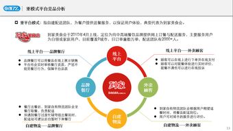 餓了么產(chǎn)品分析報告 供應(yīng)鏈方向
